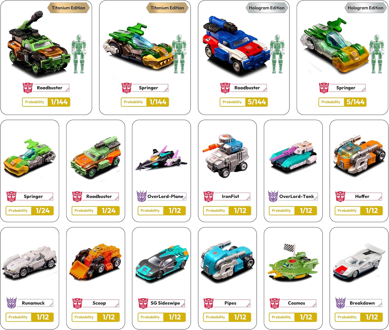 Blokees Wheels | Transformers C02 Wreck N Rule