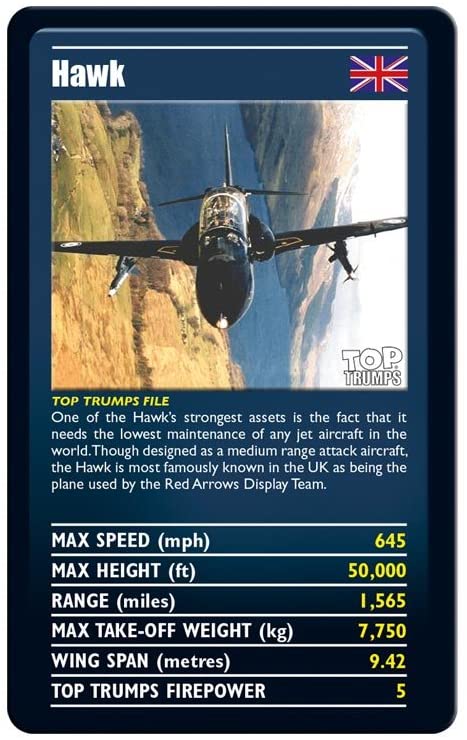 Top Trumps Ultimate Military Jets