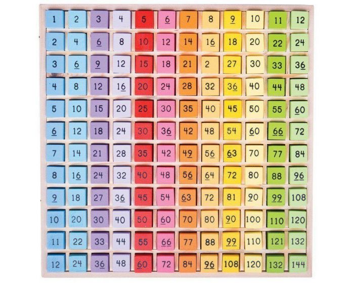 Big Jigs Times Table Tray