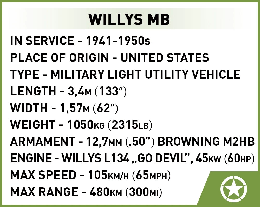 Cobi 3133 Willys MB Jeep 1:35 Scale Set